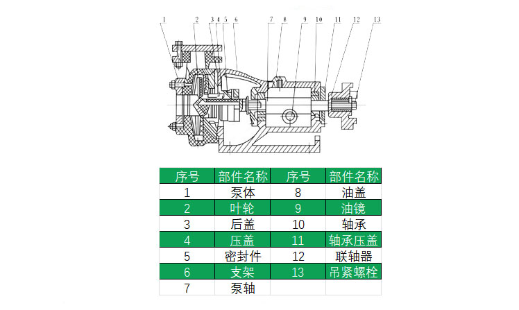 HYCQ輕型不銹鋼磁力泵結構圖 HYCQ輕型不銹鋼磁力泵結構圖