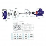 磁力離心泵結構有哪些特性